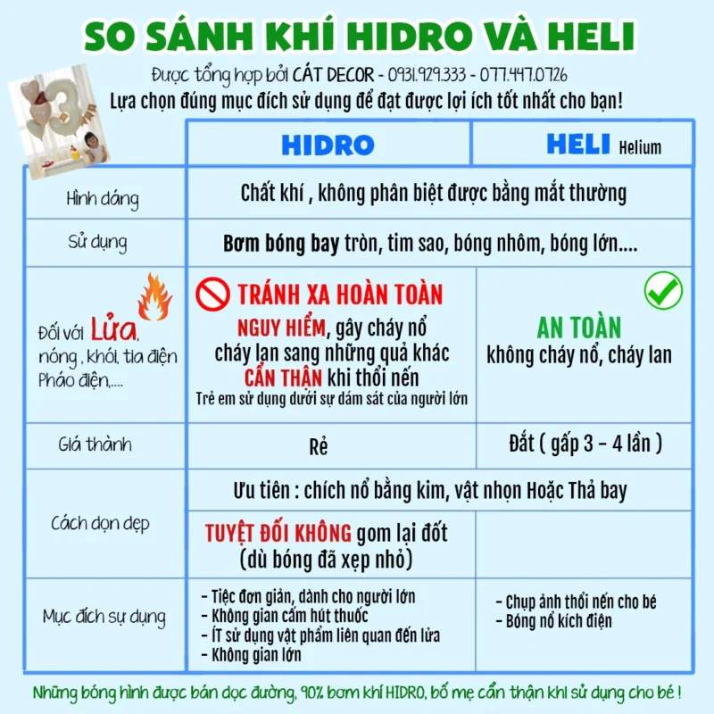 so sánh bong bay hidro và heli